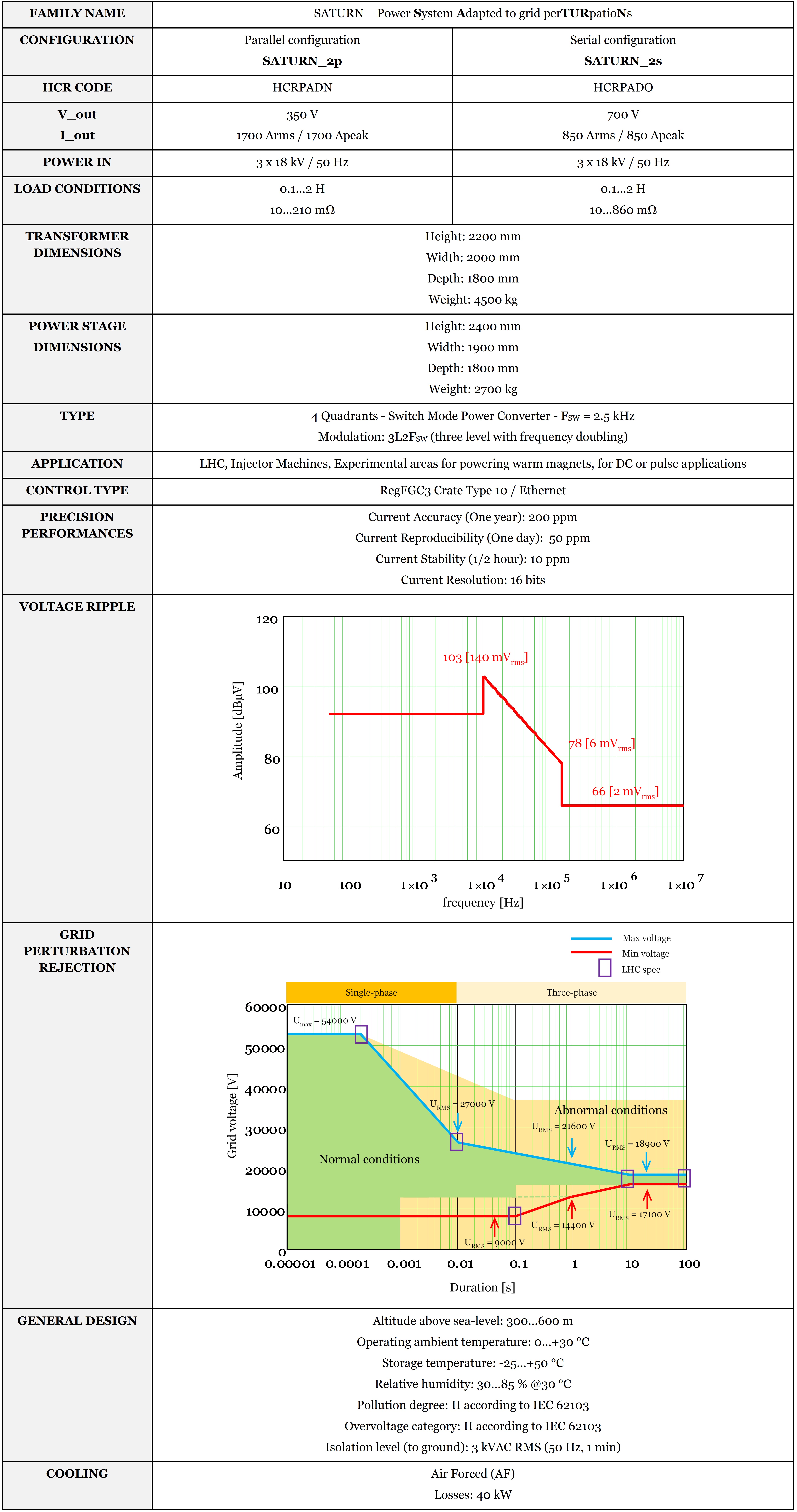 SATURN datasheet