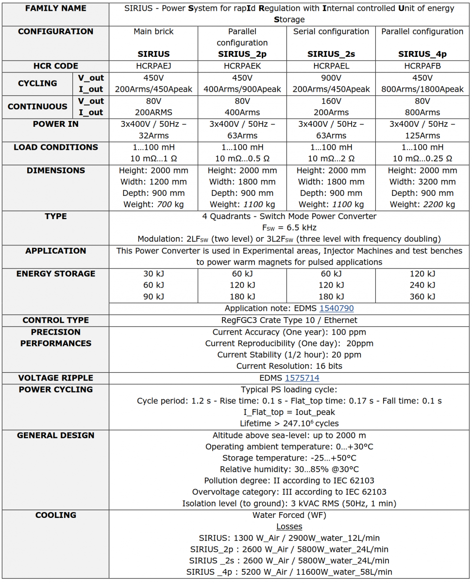 tableau sirius v1