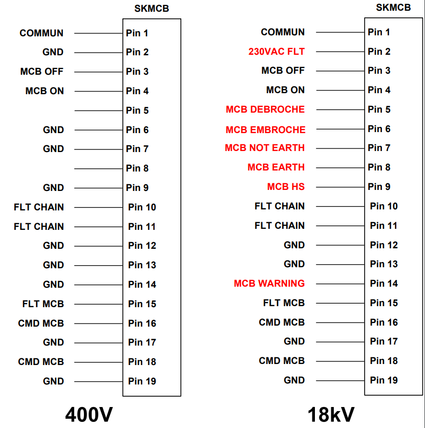 MCB 400V and 18kV Interfacing