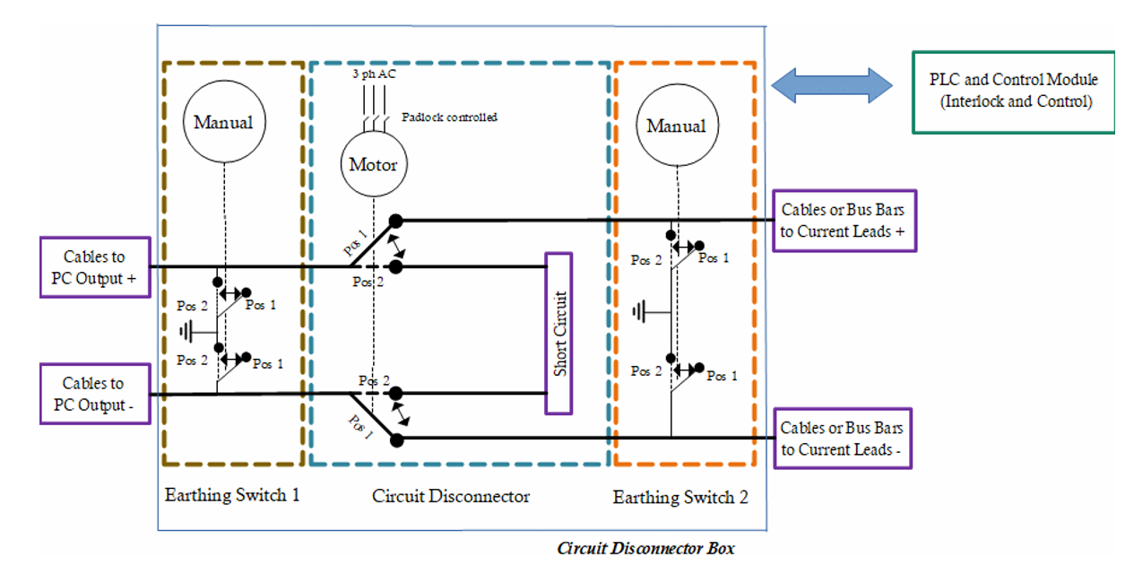 Schematic