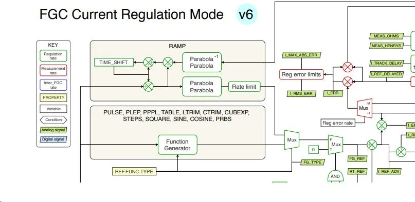 Current regulation diagram