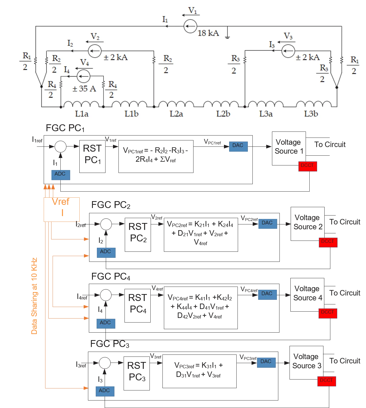 Converter Control