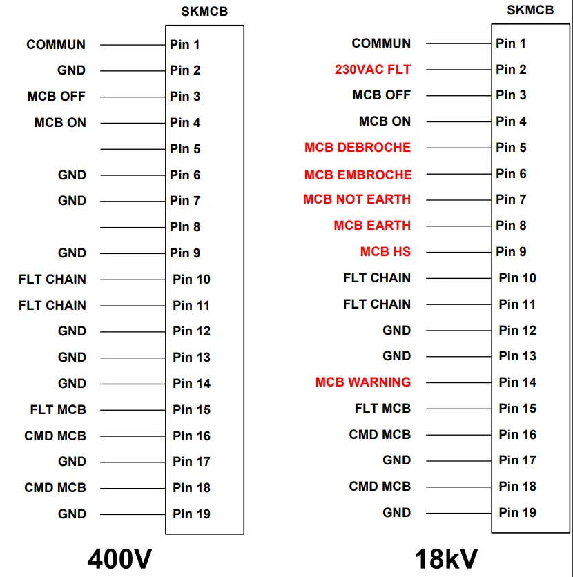 MCB 400V and 18kV Interfacing