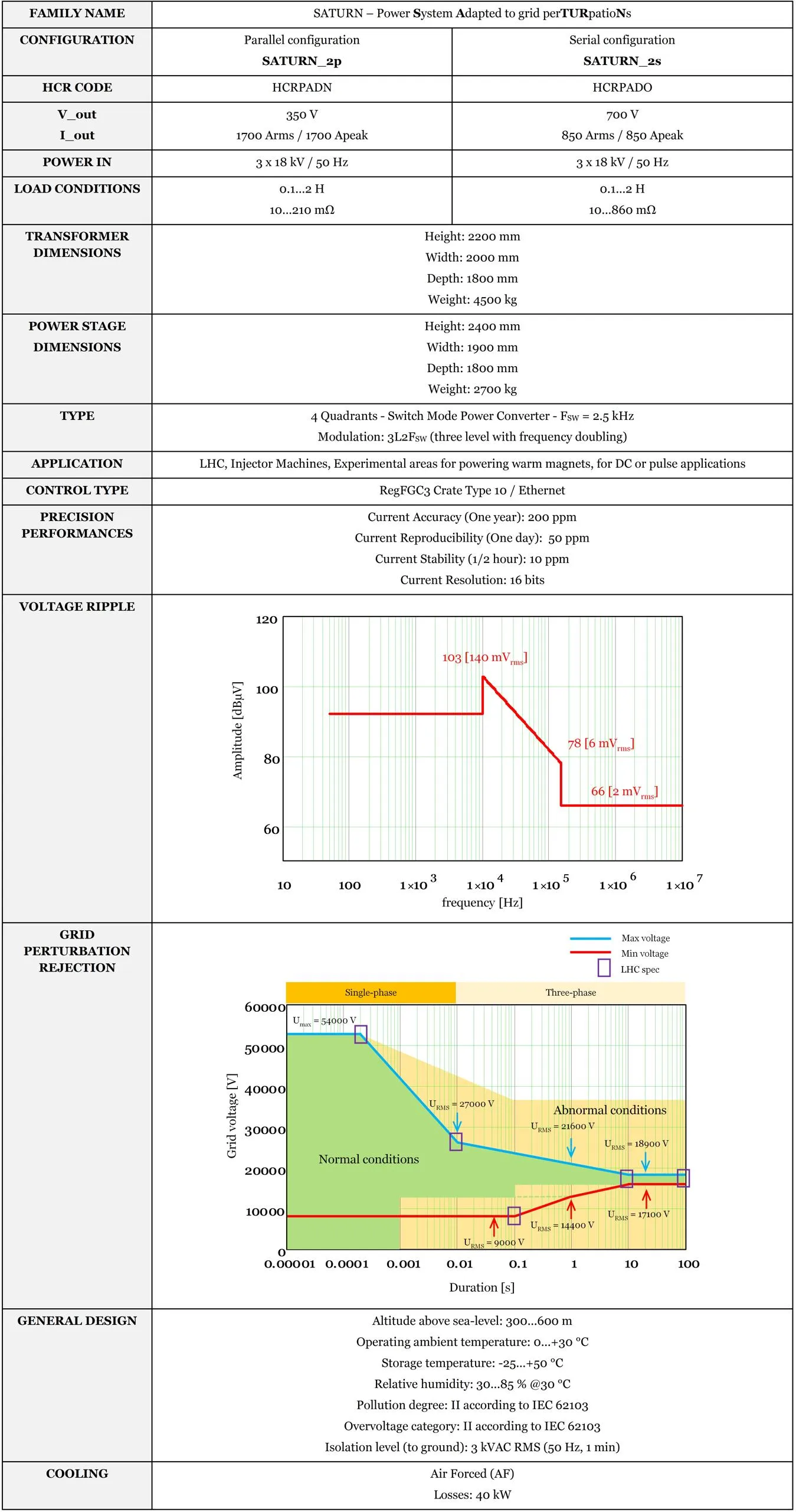 SATURN datasheet