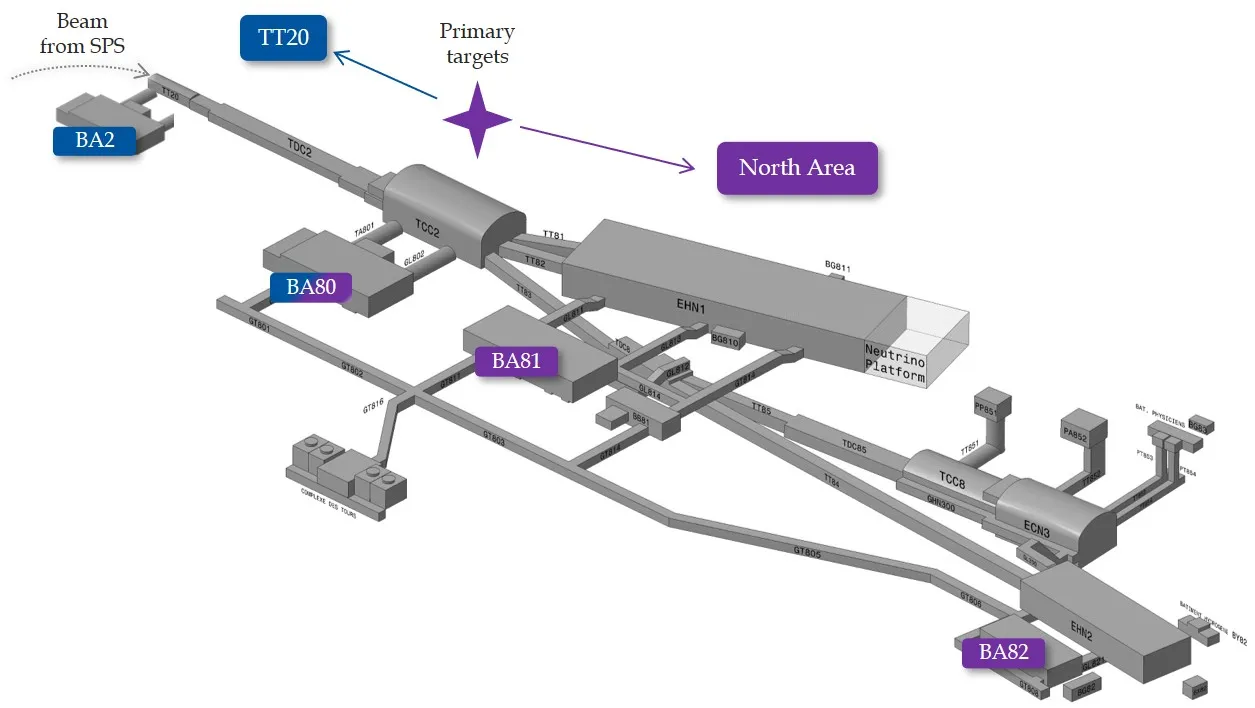 TT20 and North Area Facilities: converters installed in buildings BA2, BA80, BA81, BA82
