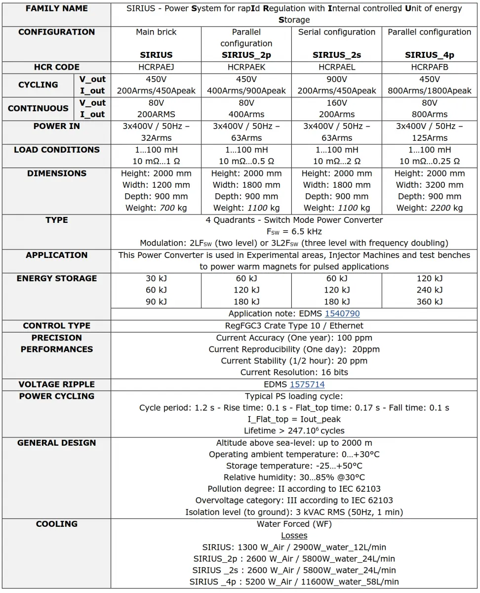 tableau sirius v1