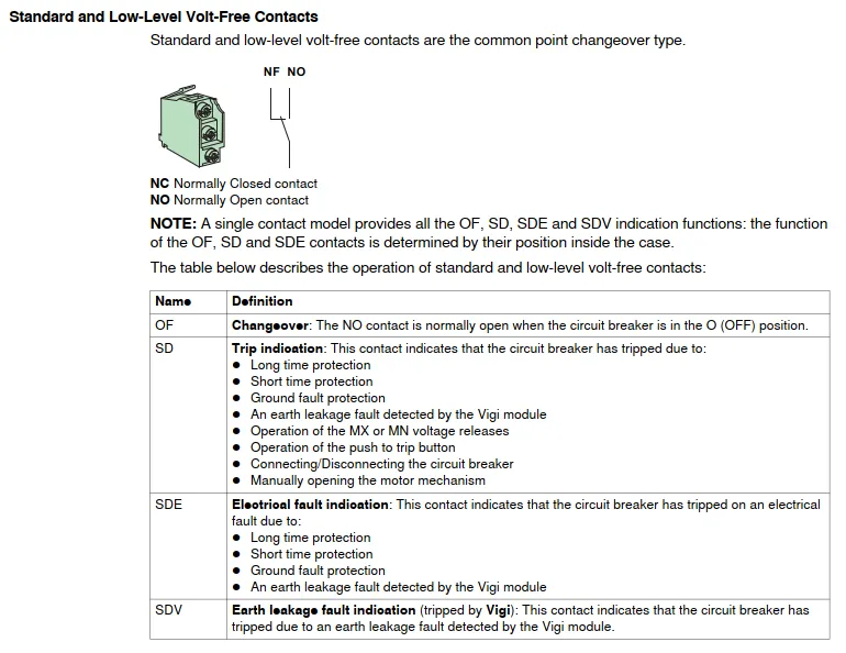 MCB faults